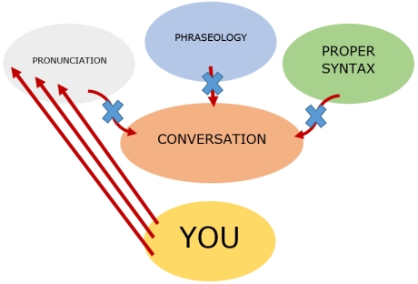 Too much focus on English pronunciation